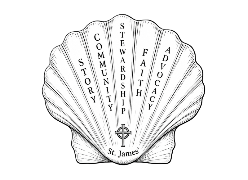 Bible Study—Theological Reflection